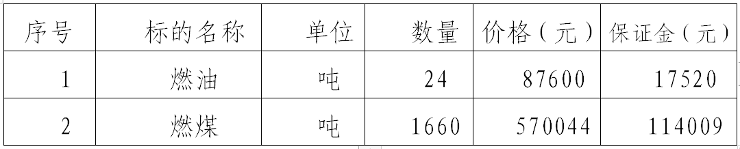 平?jīng)鲢磁馁u(mài)有限責任公司對甘肅華明電力股份有限公司燃油燃煤拍賣(mài)公告(圖1)