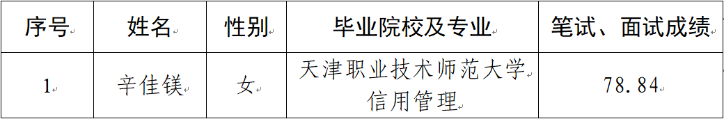 關(guān)于對見(jiàn)習人員公示的公告(圖1)