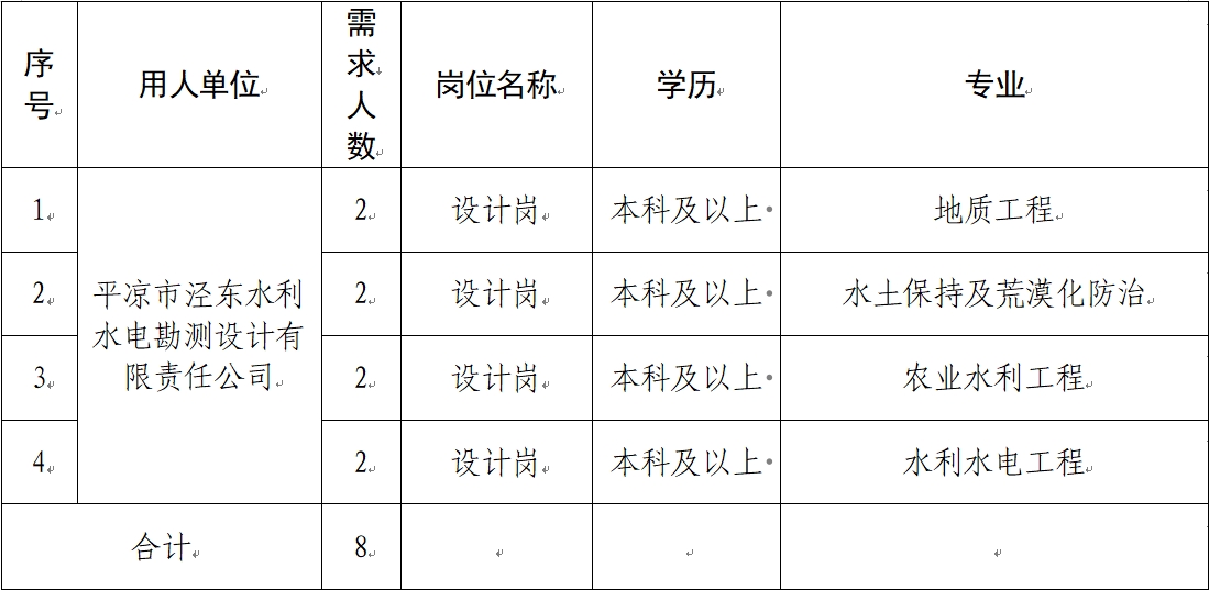 平?jīng)鍪谢A產(chǎn)業(yè)投資集團有限公司 2024年春季校園招聘公告(圖1)